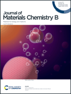 Graphical abstract: Inside front cover