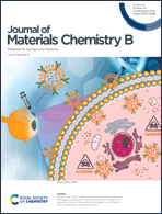 Graphical abstract: Front cover