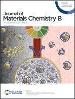 Graphical abstract: Inside front cover