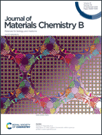 Graphical abstract: Inside front cover