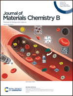 Graphical abstract: Inside front cover