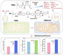 Graphical abstract: Tailoring chain-packing structure in co-blended aramid composites for high mechanical and insulating performance