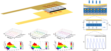 Graphical abstract: A flexible pressure sensor array based on an ionic gel for pulse detection