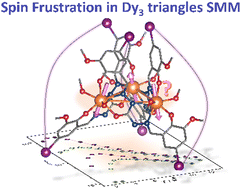 Graphical abstract: Exploring the balance between spin frustration and single-ion effects in triangular Dy3 complexes