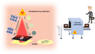 Graphical abstract: Radiochromism in Nb-sensitized WO3 as an instant and cumulative X-ray dose recorder