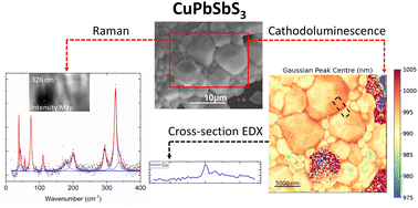 Graphical abstract: Correlative spectroscopy mapping of the prospective photovoltaic material bournonite using Raman and cathodoluminescence