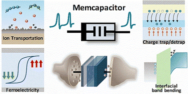 Graphical abstract: Memcapacitors in neuromorphic architectures: the mechanisms, challenges, and applications