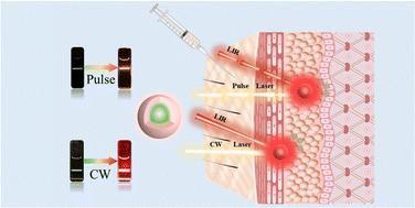 Graphical abstract: Two-mode upconversion color-tuning of Er:NaYbF4 nanocrystals and their high-efficiency photothermal conversion