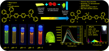 Graphical abstract: Imidazo[1,5-a]pyridine–benzilimidazole conjugated (donor–π–acceptor) greenish-yellow fluorophores and their applications in white light-emitting diodes, acidochromism and anticounterfeiting