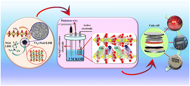 Graphical abstract: VS4–NiAl LDH composite electrodes for next-generation high-performance supercapacitors