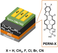 Graphical abstract: Asymmetric perinone-based electron-collecting monolayer materials for n–i–p perovskite solar cells