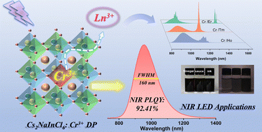 Graphical abstract: Cr3+-induced broadband near-infrared I combined with near-infrared II emission via rare earth co-doping in Cs2NaInCl6 for multifunctional detection