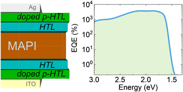Graphical abstract: Vertical p–i–p perovskite photoconductors combining intrinsic and doped organic transport layers