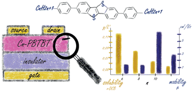 Graphical abstract: Impact of alkyl chain length on the thermal, optical and semiconductor properties of the symmetric 4-alkylphenyl derivatives of [1]benzothieno[3,2-b]benzothiophene