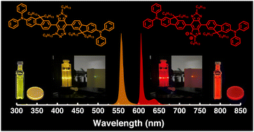 Graphical abstract: Regioisomeric donor–acceptor–donor chromophores derived from functionalized fluorene and benzo[1,2-d:4,5-d′]bis([1,2,3]triazole) units as potential organic laser materials
