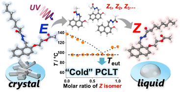Graphical abstract: “Cold” photo-induced crystal-to-liquid transition of acylhydrazones: leveraging slight molecular modification to expand the usable temperature range