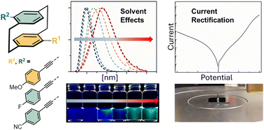 Graphical abstract: From symmetric to asymmetric: tuning photophysical and rectifying properties in [2.2]paracyclophanes
