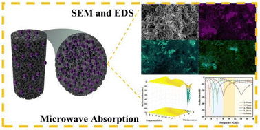 Graphical abstract: Controlled self-assembled FeNi alloy/graphene foam composite for lightweight and broadband microwave absorption