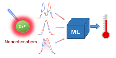 Graphical abstract: Achieving high-accuracy multi-feature temperature sensing in chromium(iii)-doped nanophosphors using machine learning