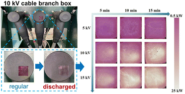 Graphical abstract: Proposing poly(3-hexylthiophene) as a naked-eye discharge indicator for high voltage applications