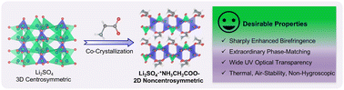 Graphical abstract: A strongly birefringent sulfate crystal with a wide second-harmonic generation phase-matching range