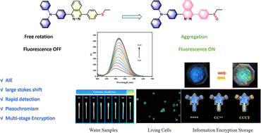 Graphical abstract: A luminescent voyage: from highly sensitive hypochlorite fluorescence sensing to multilayered information encryption storage