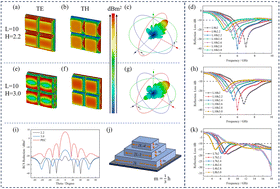 Graphical abstract: Multifunctional PANI–TiO2–Fe3O4@attapulgite 3D composites for synergistic microwave absorption and corrosion protection