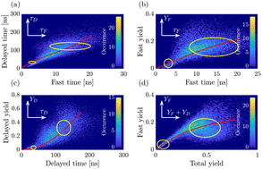 Graphical abstract: Model of luminescence and delayed luminescence correlated blinking in single CsPbBr3 nanocrystals