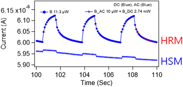 Graphical abstract: Dual-mode G–aSi–ITO transparent photodetectors enabled by optical switching of defect states