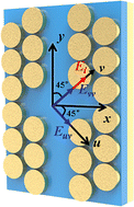 Graphical abstract: Improving the performance of polarization conversion in the near-infrared with low insertion loss by the metasurface