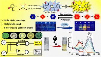 Graphical abstract: ortho-Halogen functionalized N-squaraines: structure–property relationship and dual-mode colorimetric and fluorometric sulfide ion detection