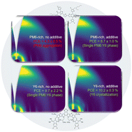 Graphical abstract: Interconnected donor–acceptor-additive effects on the microstructure and device performance of PM6 : Y6 solar cells