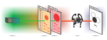 Graphical abstract: Single- and dual-band quantum dot-based nanoporous solid-state lasers for gas sensing