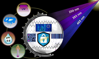 Graphical abstract: Nanoscale Y2SrZnO5:Eu3+ luminescent inks: enhancing security and stability via triple excitation for advanced anti-counterfeiting measures