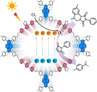 Graphical abstract: Benzothiadiazole-based donor–acceptor-type covalent organic frameworks for effective heterogeneous photocatalytic aerobic cycloaddition reaction