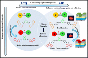 Graphical abstract: Spacer-directed comparable and contrasting optical properties in D–A molecules enabling the fabrication of efficient novel thin-film phototransistors