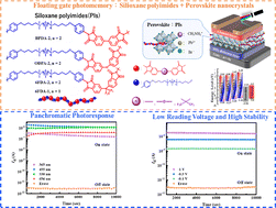 Graphical abstract: Investigating the energy level influence on the stability of phototransistor memory using the poly(siloxane-imide)/perovskite floating gate