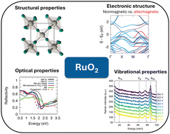 Graphical abstract: Effects of altermagnetic order, strain, and doping in RuO2