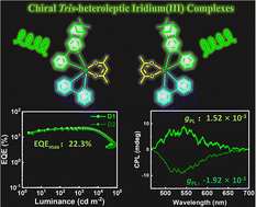 Graphical abstract: Circularly polarized organic light-emitting diodes with chiral asymmetric [Ir(C1^N1)(C2^N2)(L^X)]-tris-heteroleptic iridium(iii) complexes