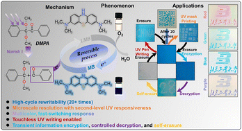 Graphical abstract: Light-induced color changing of redox dyes assisted by a photoinitiator for information encryption on hydrogel paper