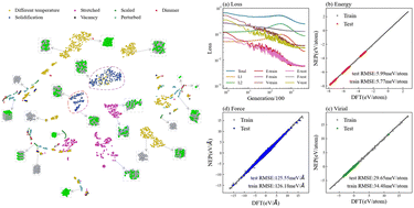 Graphical abstract: Neuroevolution potential-driven accurate and efficient discovery of mechanical behavior and nanocluster dynamics in TiAl alloys