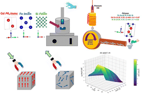 Graphical abstract: Promising magnetocaloric performance of nanostructured GdFeSi intermetallic ribbons for efficient natural gas liquefaction purposes