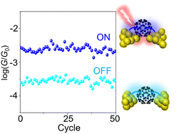 Graphical abstract: Optical atomic switch utilizing a molecular junction