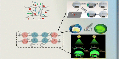 Graphical abstract: Self-healing scintillator films consisting of hybrid manganese bromides for non-planar X-ray imaging