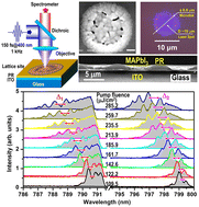 Graphical abstract: Optical frequency-comb generation in phase-locked random lasers using MAPbI3 nanocrystals