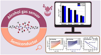 Graphical abstract: Exploring the gas-sensing properties at room-temperature and electrical behavior of oxalyldihydrazide-derived molybdenum complexes
