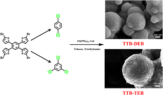 Graphical abstract: Thiophene-based conjugated networks tailored with phenylacetylene motifs for advanced lithium-ion batteries