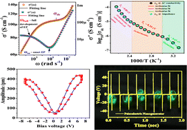Graphical abstract: Multiphase conduction and piezoelectric properties of 2D (GA)2PbI4 Ruddlesden–Popper perovskites for energy harvesting applications