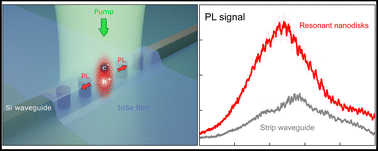 Graphical abstract: Mie-resonant silicon waveguide for efficient coupling with excitonic emitters in InSe