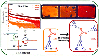 Graphical abstract: Pursuing red thermally activated delayed fluorescence upon increasing the degree of branching in phenothiazine-trithienyltriazine push–pull compounds